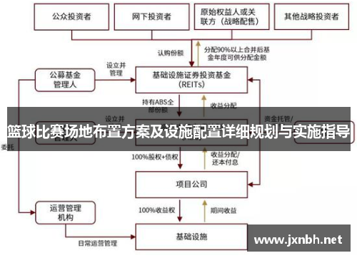 篮球比赛场地布置方案及设施配置详细规划与实施指导