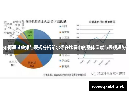 如何通过数据与表现分析希尔德在比赛中的整体贡献与表现趋势