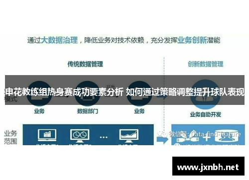 申花教练组热身赛成功要素分析 如何通过策略调整提升球队表现