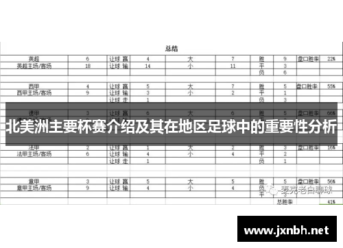 北美洲主要杯赛介绍及其在地区足球中的重要性分析