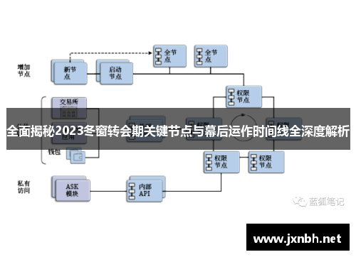 全面揭秘2023冬窗转会期关键节点与幕后运作时间线全深度解析
