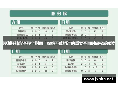 澳洲杯精彩赛程全指南:你绝不能错过的重要赛事时间权威解读 澳洲杯精彩赛程全指南:你绝不能错过的重要赛事时间权威解读