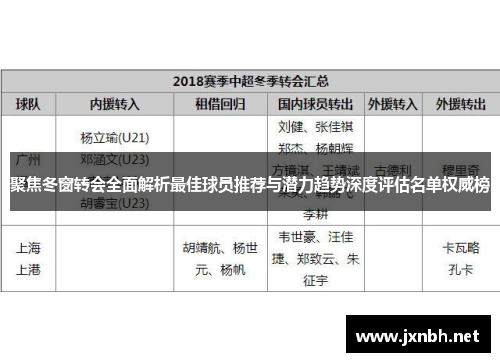 聚焦冬窗转会全面解析最佳球员推荐与潜力趋势深度评估名单权威榜