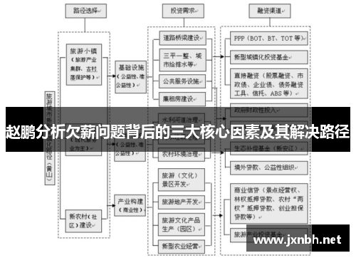 赵鹏分析欠薪问题背后的三大核心因素及其解决路径 赵鹏分析欠薪问题背后的三大核心因素及其解决路径