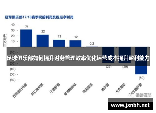 足球俱乐部如何提升财务管理效率优化运营成本提升盈利能力