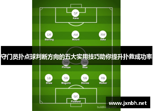 守门员扑点球判断方向的五大实用技巧助你提升扑救成功率