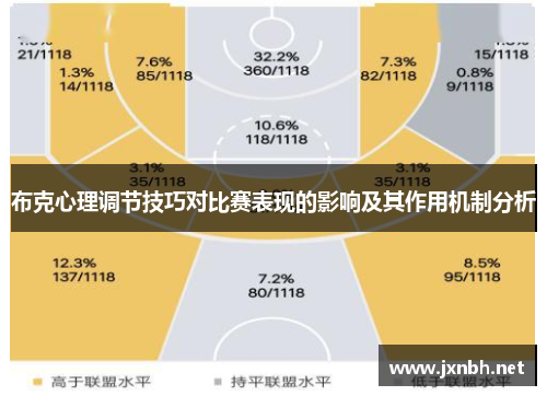 布克心理调节技巧对比赛表现的影响及其作用机制分析 布克心理调节技巧对比赛表现的影响及其作用机制分析