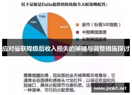 应对曼联降级后收入损失的策略与调整措施探讨 应对曼联降级后收入损失的策略与调整措施探讨