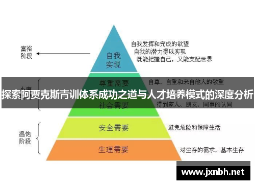 探索阿贾克斯青训体系成功之道与人才培养模式的深度分析