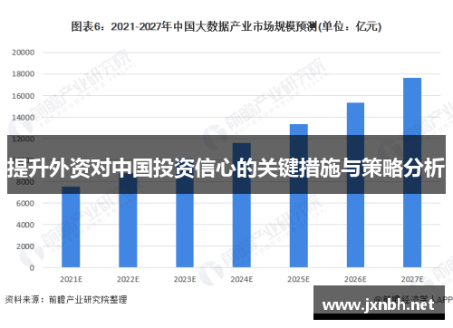 提升外资对中国投资信心的关键措施与策略分析 提升外资对中国投资信心的关键措施与策略分析