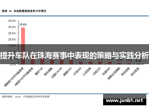 提升车队在珠海赛事中表现的策略与实践分析