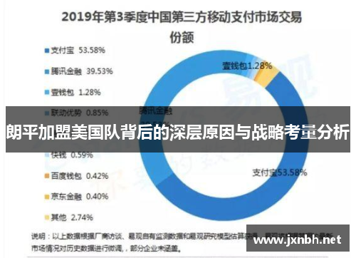 朗平加盟美国队背后的深层原因与战略考量分析